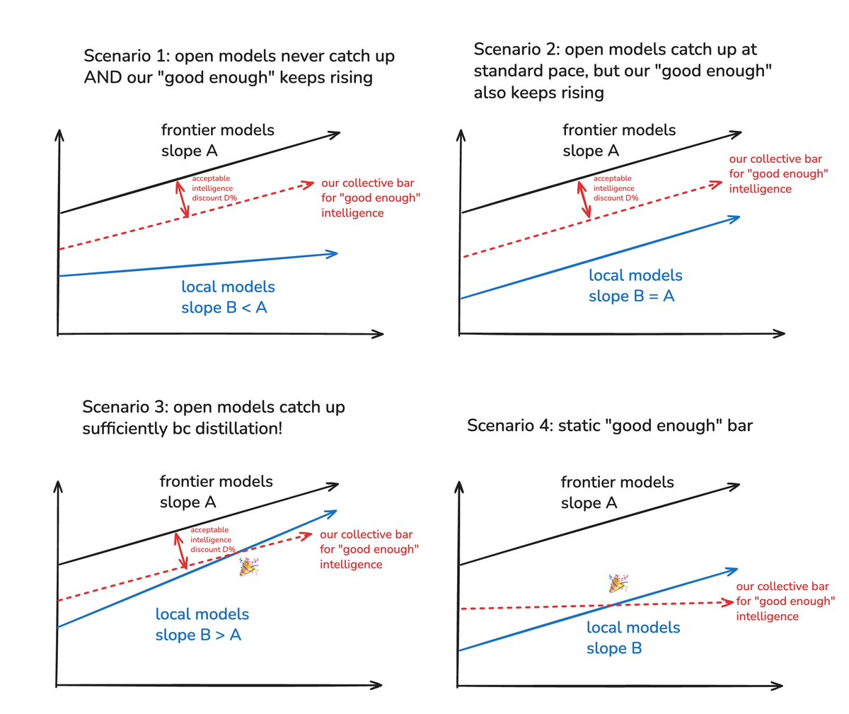 Image from @swyx's post