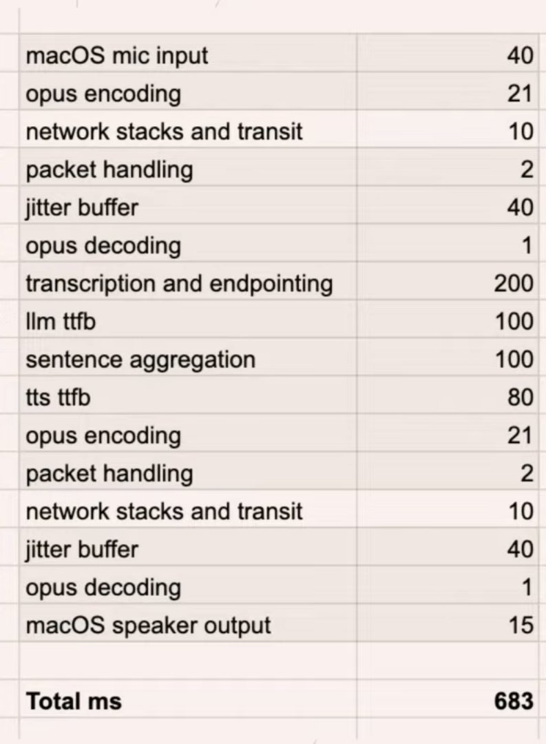 Image from @athikunte's post